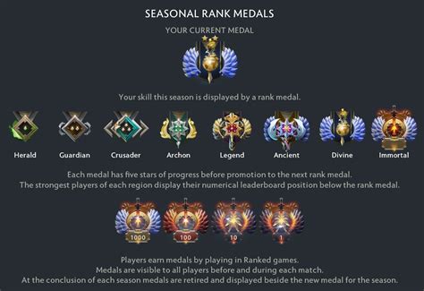dota mmr brackets|Dota 2 MMR Ranking System Explained .